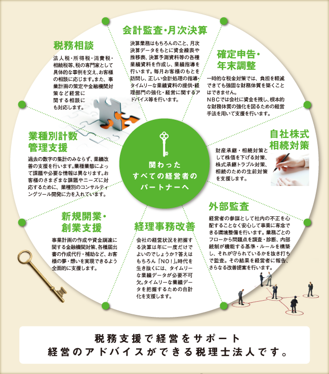 関わったすべての経営者のパートナーへ